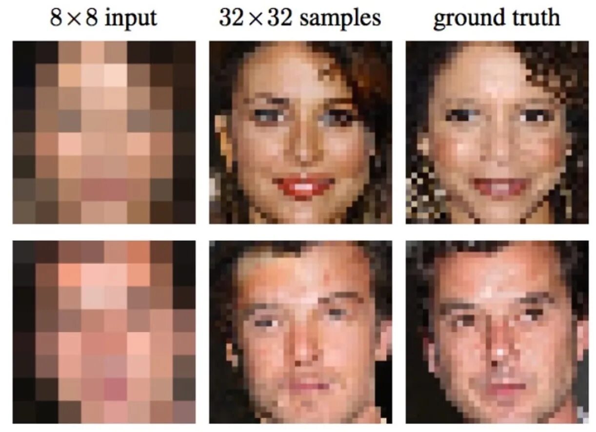 Нейросеть бесплатная без размытия. Изображение низкого разрешения. Качество изображения в пикселях. Пиксельное лицо.