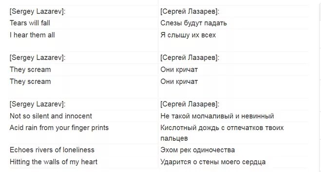 Тексты известных песен. Как называется эта песня на английском. Английские песни текст. Как называется эта песня на английском. Тексты песен на английском языке с переводом.