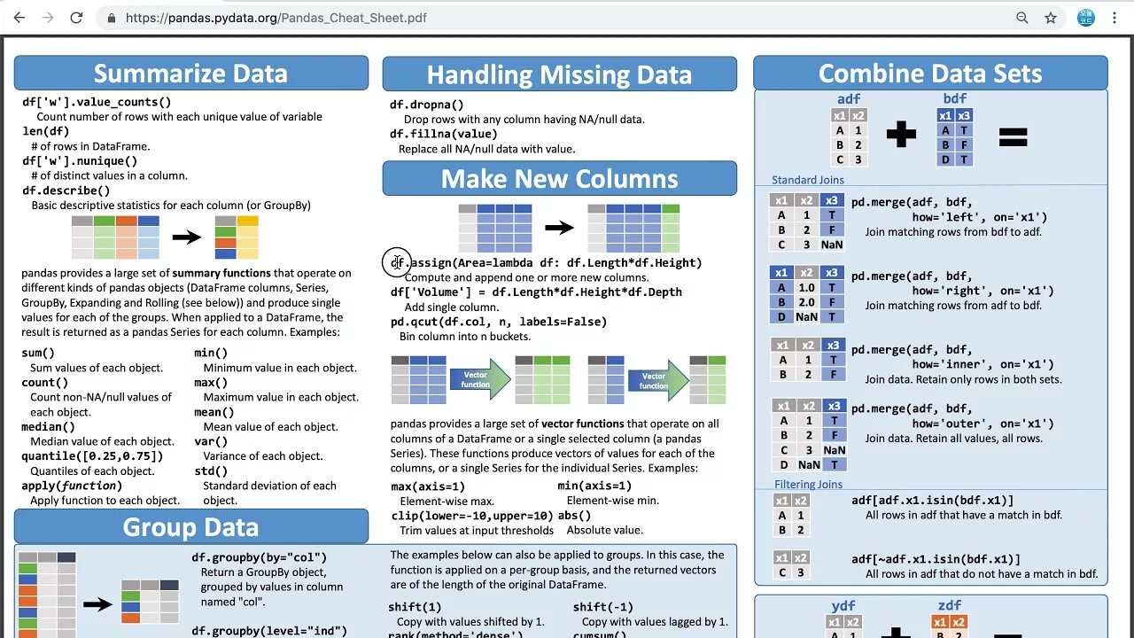 Pandas словарь в dataframe. Методы pandas. pandas шпаргалка. pandas cheat sheet. pandas dataframe cheat sheet.