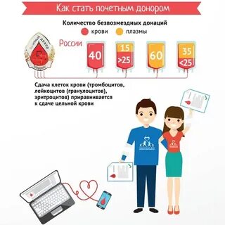 Сколько нельзя пить перед донорством