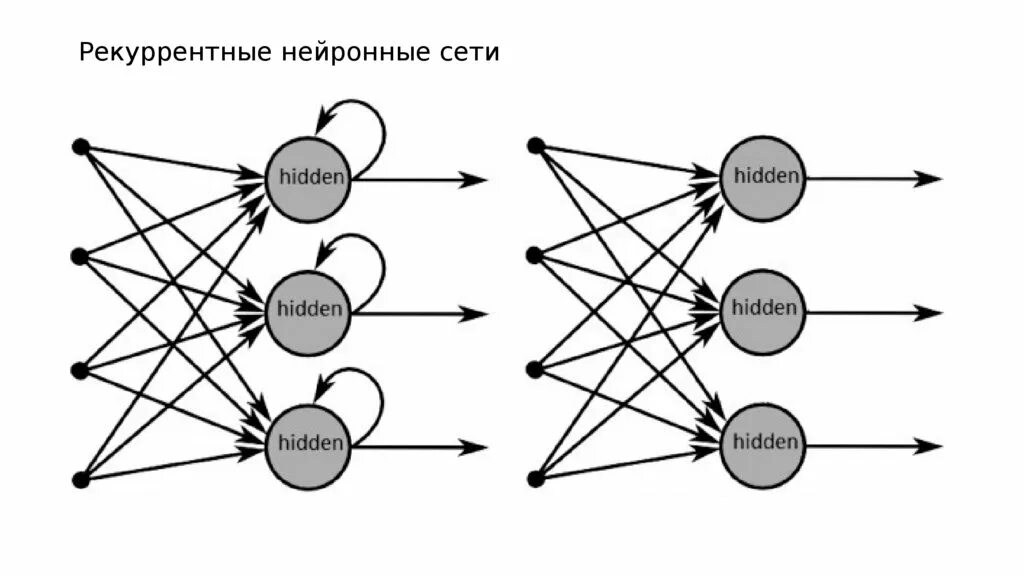 Нейросеть предложения