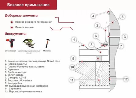 Монтаж планки примыкания кровли