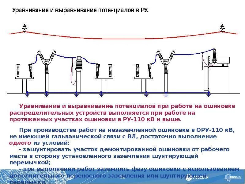 Уравнивание электрических потенциалов. Схема уравнивания потенциалов. схема переносного заземления вл. схема выравнивания потенциалов. выравнивание потенциалов для обеспечения электробезопасности.