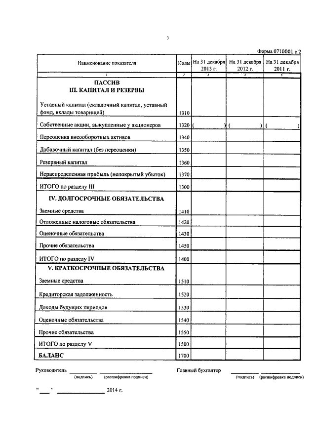 Бухгалтерский баланс форма пассив. Бухгалтерский баланс пассив пустой бланк. Бухгалтерский баланс форма 1 пассив. Бух баланс форма 2021.