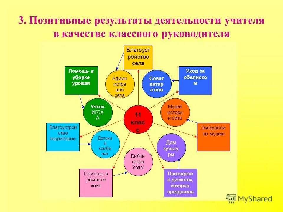 Критерии эффективности работы классного руководителя. Позитивный результат. Качества классного руководителя в школе. Профессиограмма классного руководителя. Профессиограмма классного руководителя для начальной школы.