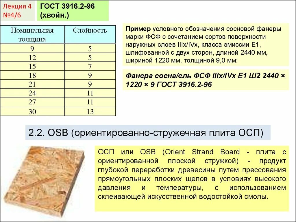 Эмиссия фанеры. Маркировка влагостойкой фанеры. Расшифровка сортов фанеры. Фанера марки ФСФ расшифровка. Сорта фанеры таблица.