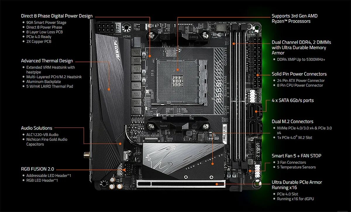 Gigabyte b550m aorus elite обзор. B550 itx aorus. gigabyte b550 aorus pro схема. z390 aorus pro схема. gigabyte b660i aorus pro ddr4 водоблок.