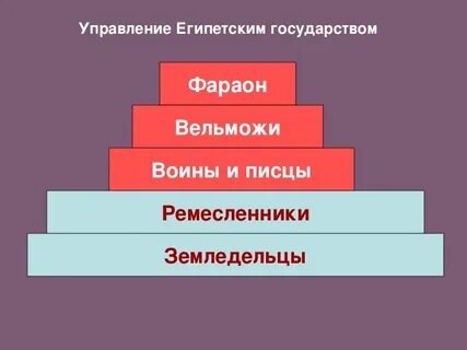 Управление египта