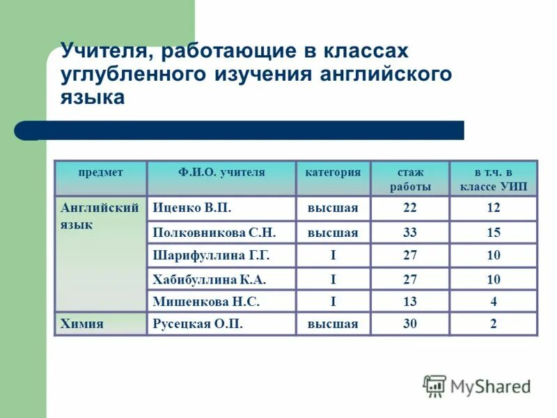 классы с углубленным изучением предмета