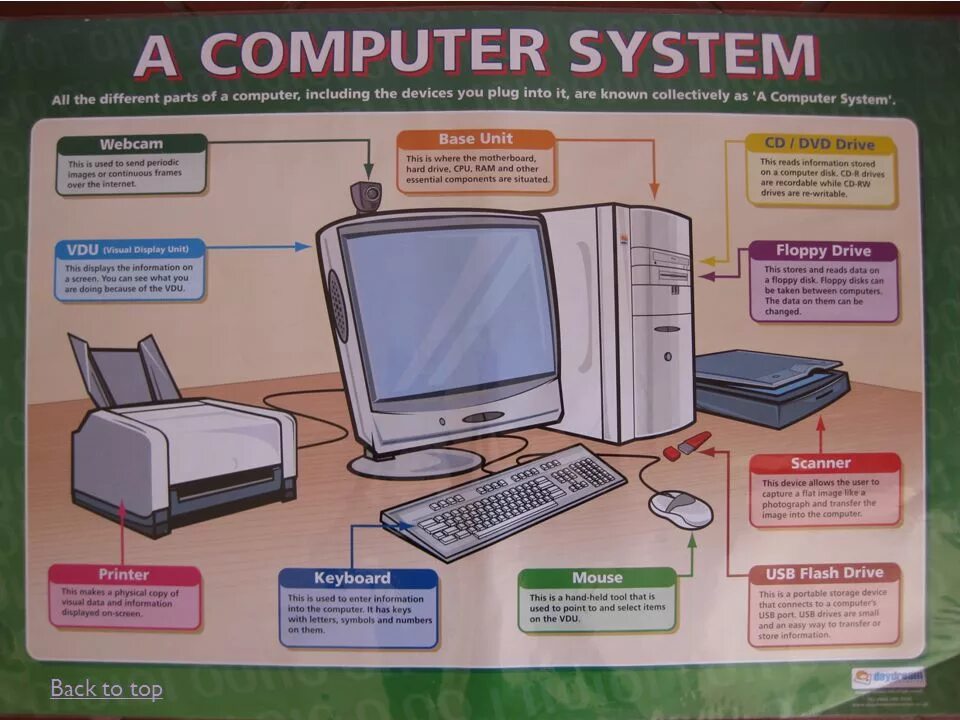 Systems is that they are
