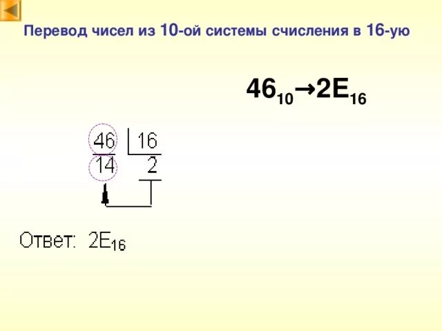 Перевод десятого. Как переводить из 16 системы в 10 систему счисления. Как переводить из 16 в 10 систему счисления. Как из 16 системы перевести в 10 систему счисления. Как переводить в 16 систему счисления.