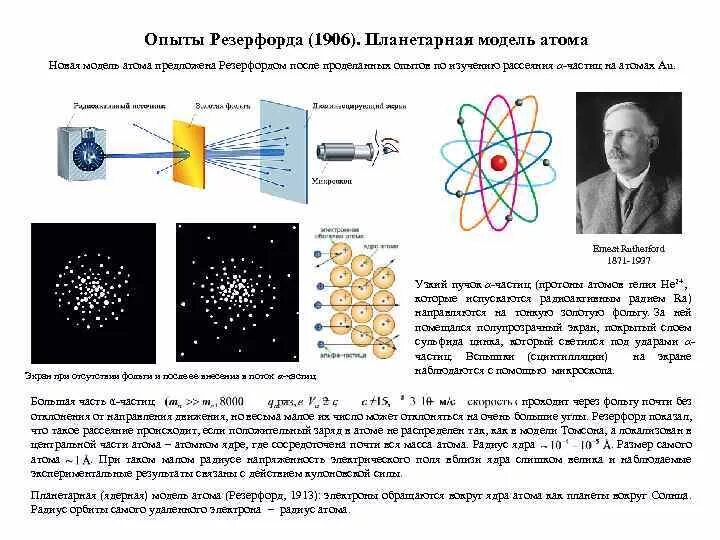 Резерфорд физик модель атома. Опыт Резерфорда 1906. Опыты Резерфорда планетарная модель атома. Резерфорд квантовая физика. Какой вывод можно сделать из результатов резерфорда