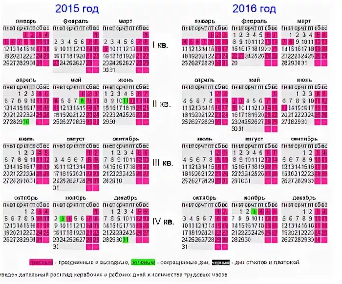 Производственный календарь 2015 года. Календарь 2015 и 2016 годов. Производственный календарь 2015 2016. Производственный календарь 2016 года.