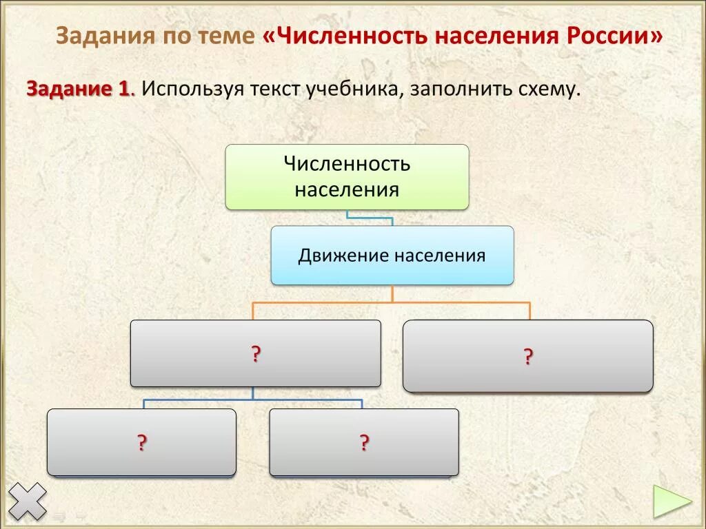 Население россии 8 класс учебник. Схема численности населения. Схема к теме численность населения. Схема по теме миграция населения России. Миграции населения задания.