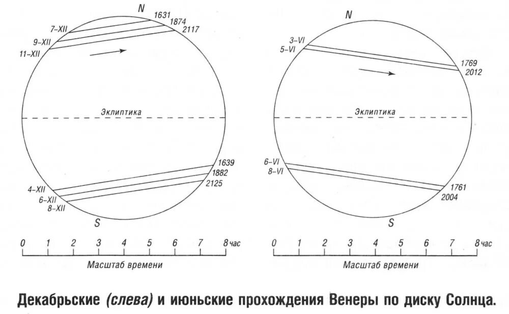 Венера по диску солнца. Прохождение венеры по диску солнца. Прохождение планет по диску солнца. Прохождение венеры по диску. Солнечный диск.