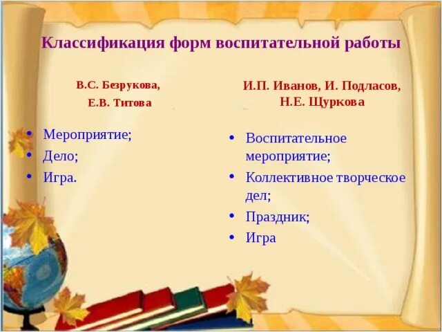 К нетрадиционным формам воспитательной работы можно отнести. К нетрадиционным формам воспитательной работы можно отнести