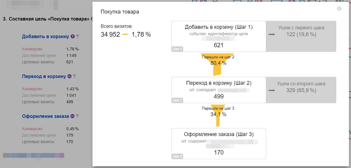 Метрика javascript цель. Метрики воронки продаж. воронка яндекс метрика. воронка продаж метрика. воронка продаж в яндекс метрике.