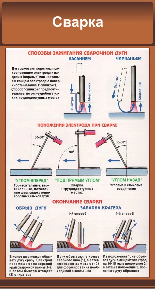 Какой сварки лучше выбирать. Вертикальный угловой шов сварка ручная электродуговая. Сварка швов металла дуговой сваркой. Сварка электродом 3 мм для начинающих. Шов сварки электродом правильный.