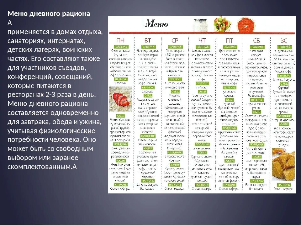 Меню на неделю из недорогих продуктов. Меню дневного рациона. Правильное питание меню. Составить рацион питания на неделю. Рацион правильного питания меню.