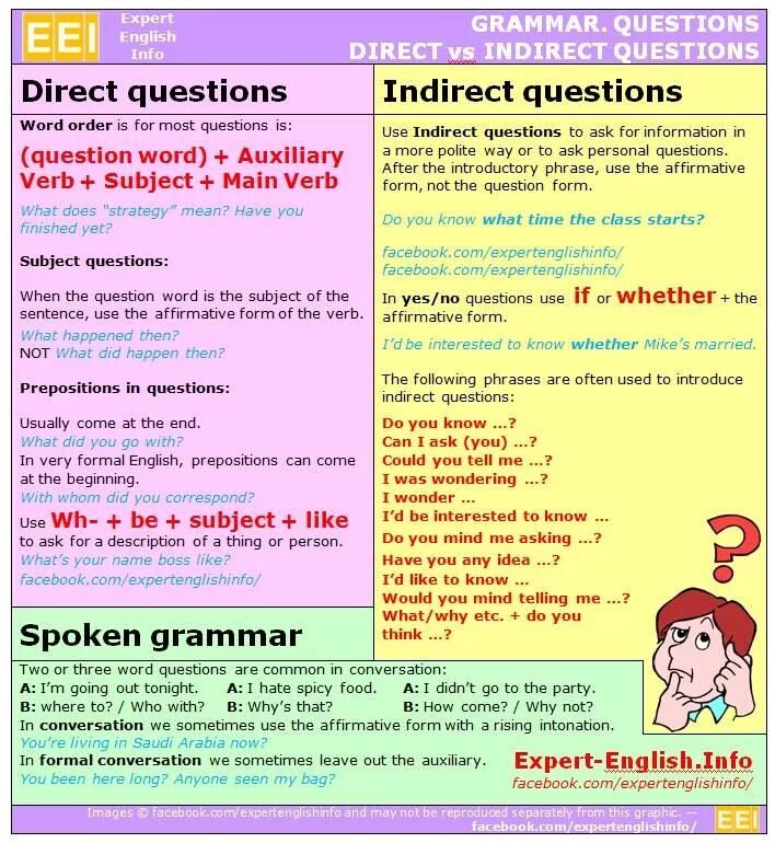 Questions did you like. Direct questions в английском языке. Direct и indirect questions в английском языке. Indirect questions в английском языке. Индирект КВЕСТИОНС.