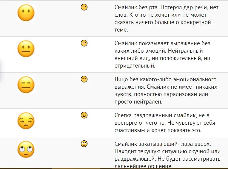 Реакции смайлики