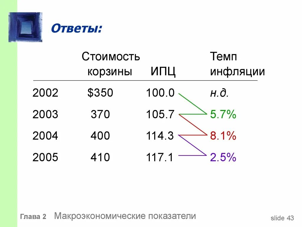 Цена temp. Определить темп инфляции год 1 ИПЦ 1. Темп инфляции по ИПЦ. Определить темп инфляции год ИПЦ. Определить темп инфляции год 1 ИПЦ 1 год 2 ИПЦ 2.