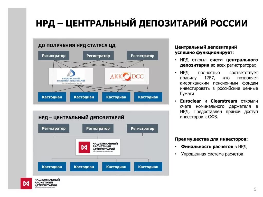 Схема работа с центральным депозитарием. Центральный депозитарий. Национальный расчетный депозитарий. Национального расчетного депозитария (НРД.