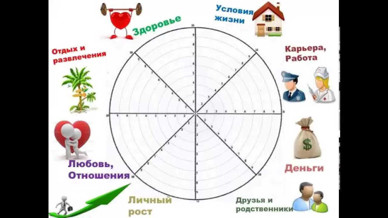 Сферы жизни человека 6 класс. Колесо жизненного баланса 12 сфер. Колесо баланса Блиновская колесо жизненного. Колесо жизненного баланса 8 сфер Блиновская. Колесо жизненного баланса 8 секторов.