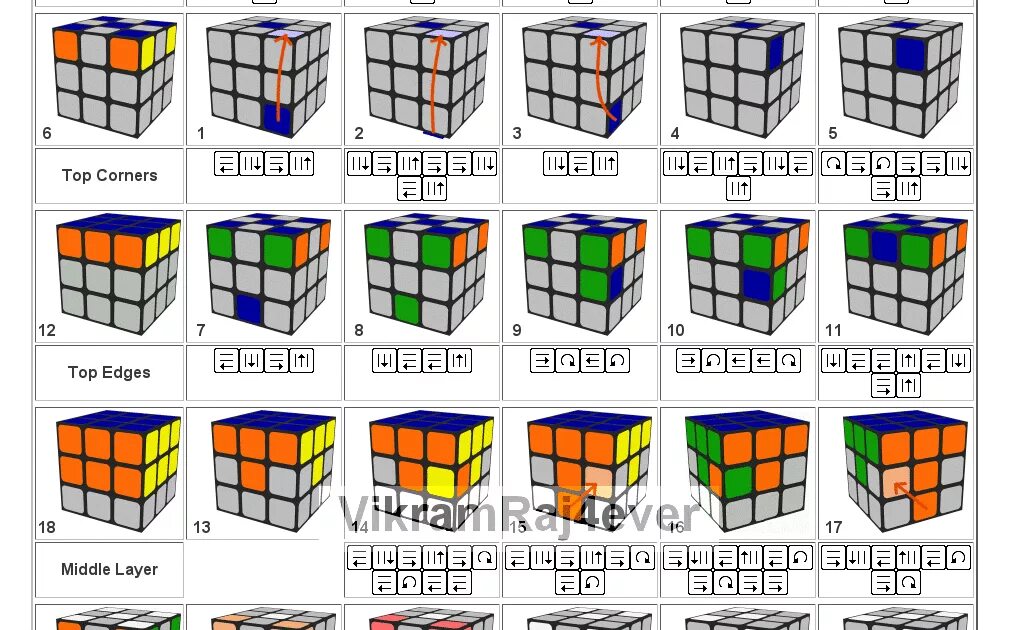 Кубик рубик 3х3 схема. Кубика Рубика 3х3 для начинающих. Схема кубика Рубика 3х3. Формула кубика Рубика 3x3. Кубик рубика самая простая сборка