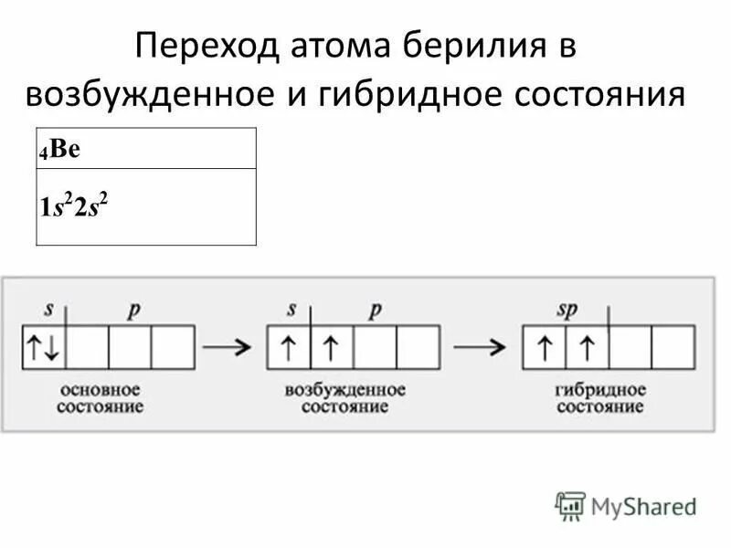 Нарисуйте атом бериллия