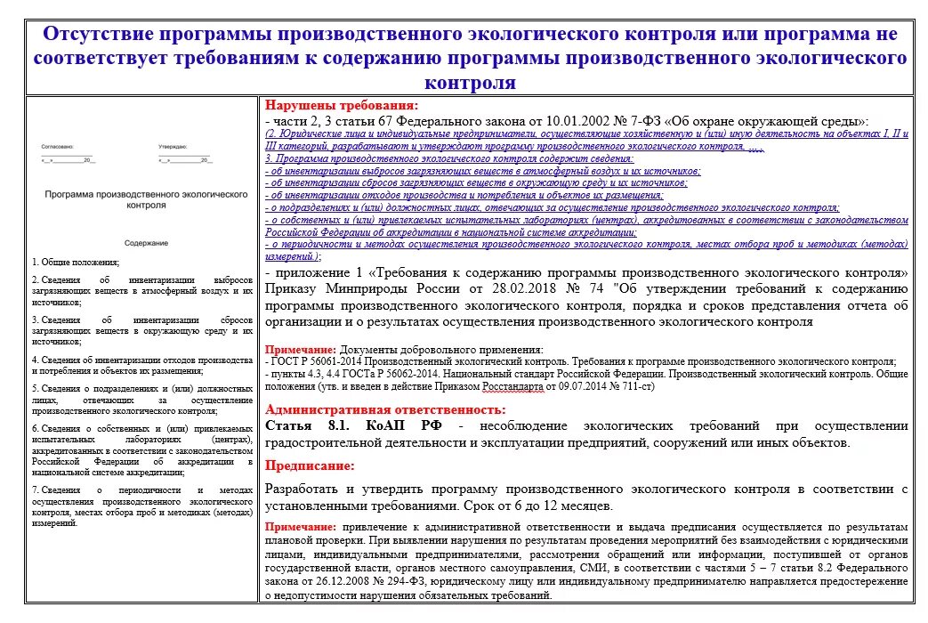 Производственная программа проведения производственного контроля. Программа план производственного контроля. Программа производственного контроля на предприятии. Разработка программы производственного контроля.