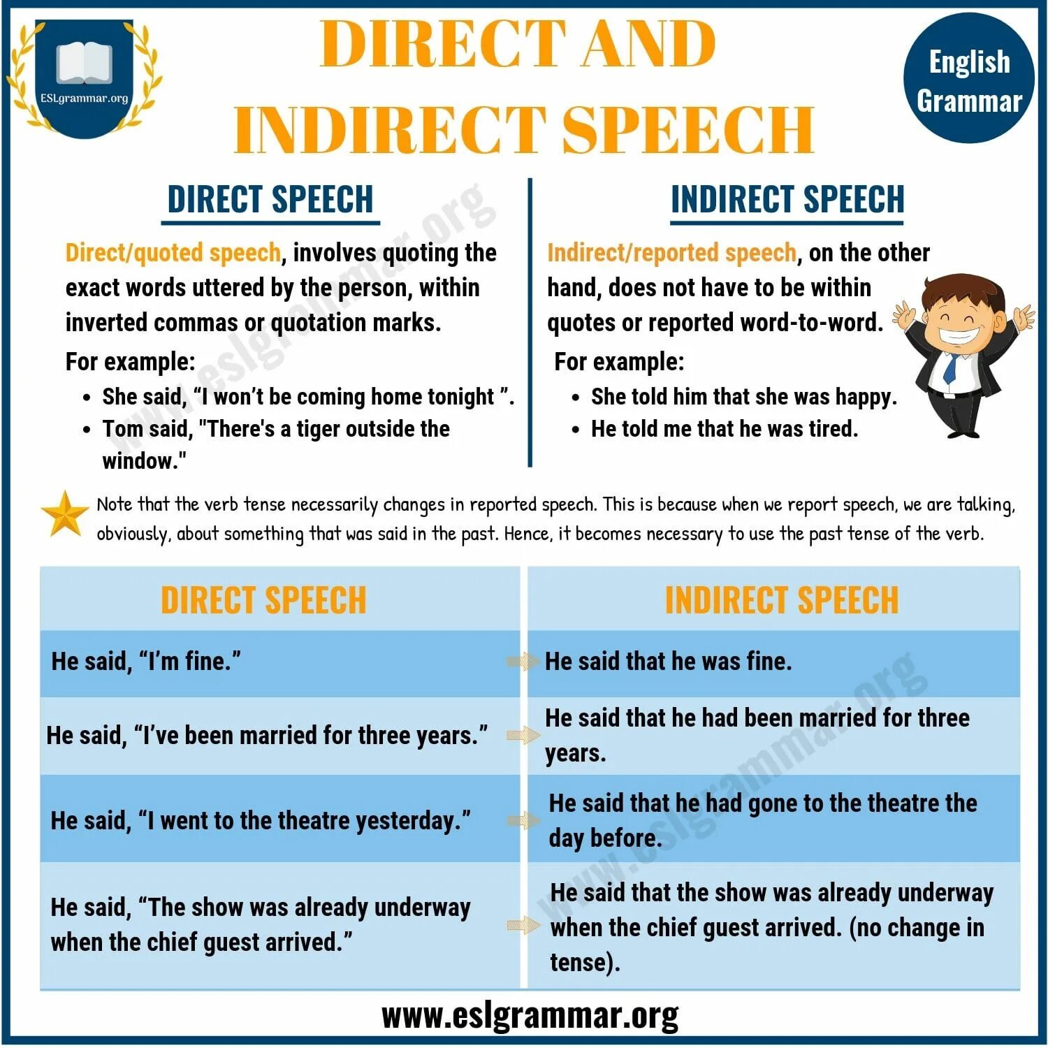 Спич. Грамматика reported Speech. Direct and indirect Speech. Direct Speech in English. Direct indirect Speech английский.