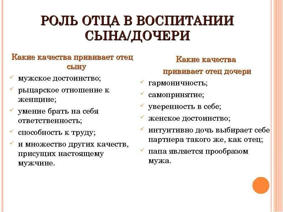 Отец в воспитании ребенка. Как воспитывать дочь отцу. Роль папы в воспитании дочери. Роль отца в воспитании ребенка. Как воспитывать дочь отцу.