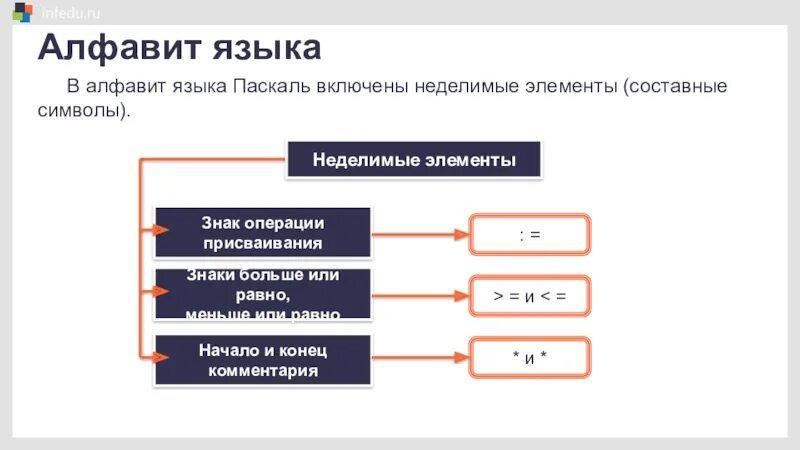 Составной элемент целого