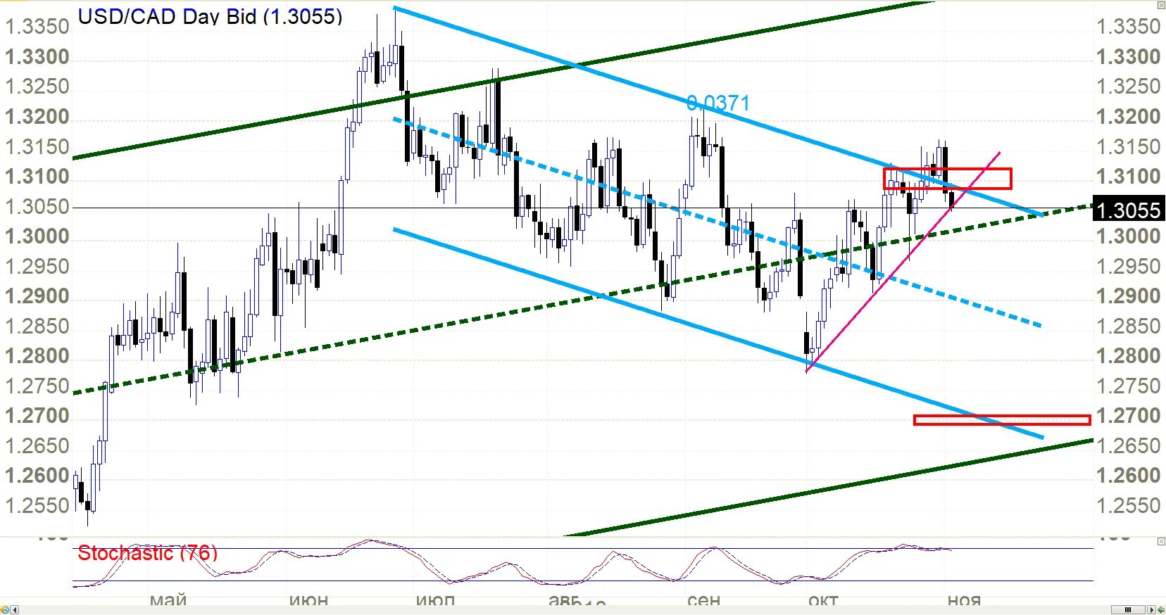 Почему растет евро сегодня. Валютная пара NZD/CAD картинки. Валютная пара AUD/CAD картинки. Валютная пара USD/CAD картинки. Валютная пара EUR/CAD картинки.