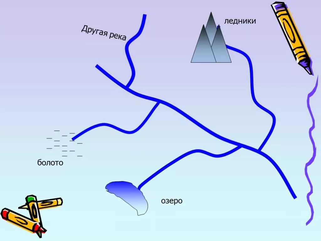 Речная система рисунок. Части реки. Схема Речной системы. Части Речной системы рисунок. Тест части реки