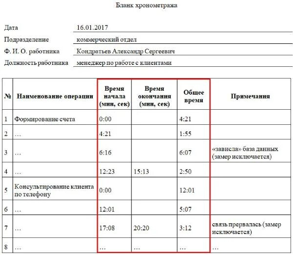 Как писать Хронометраж рабочего времени пример. Хронометраж рабочего дня работника образец. Пример таблицы хронометража рабочего времени. Хронометраж примеры таблиц. Максимальное время рабочего дня