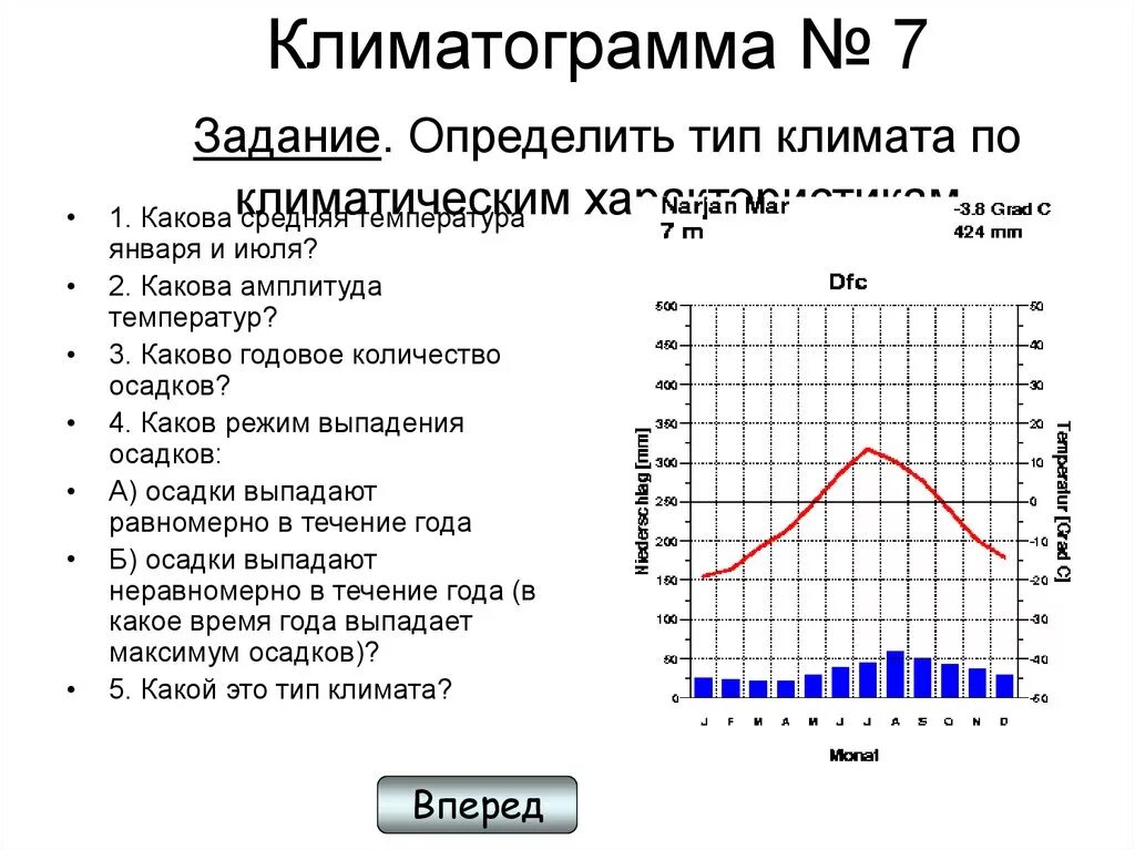 Данные для климатограммы 7 класс. Муссонный Тип климата климатограмма. Климатограмма континентального климата. Морской Тип климата климатограмма. Климатограмма умеренно континентального климата.