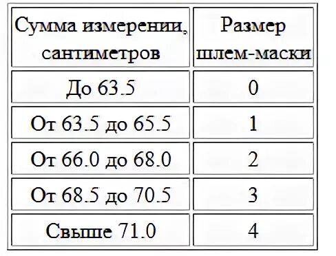 Противогаз ГП-7 Размеры таблица. Размеры противогаза ГП-5 таблица. Определение размера противогаза таблица. Таблица размеров противогазов ГП-7. Какой параметр определяет подбор шлем масок