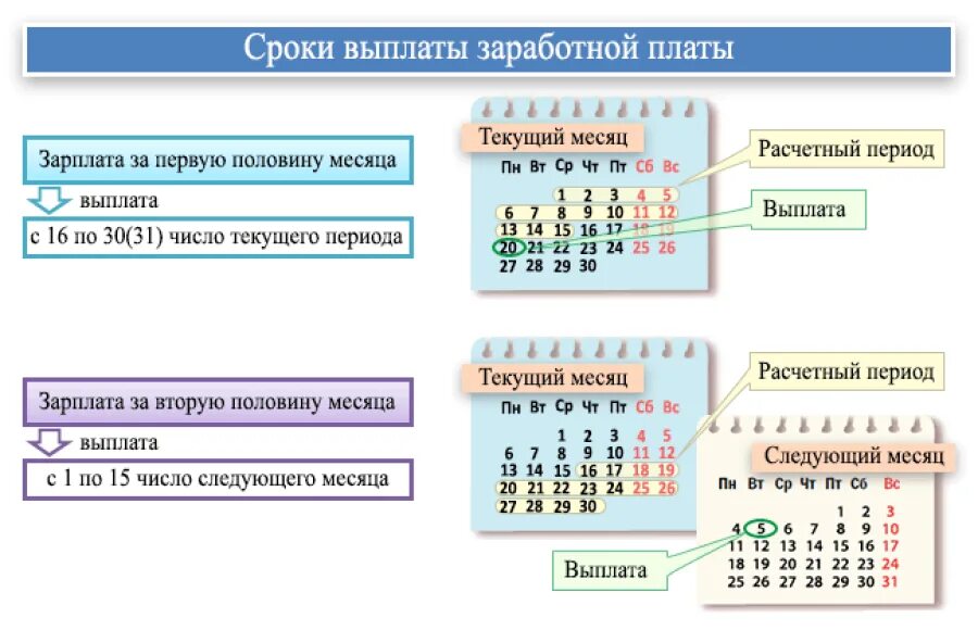 Даты зп и аванса