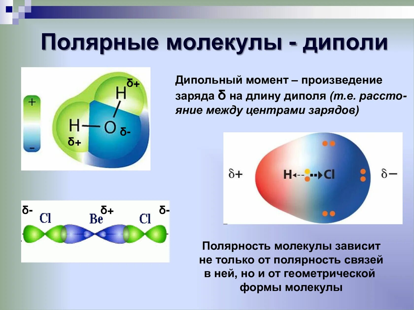 Укажите полярные молекулы