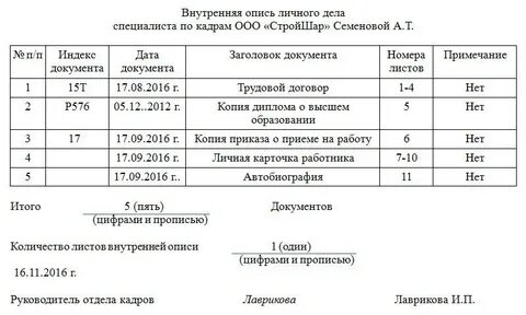Опись уволенных сотрудников