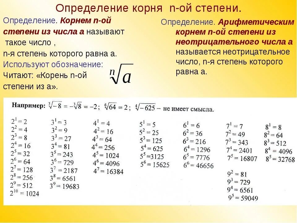 Какая должна быть степень. Квадратный корень в степени. Как вычислить степень из числа. Степень корня как считать. Как найти корень 3 степени.