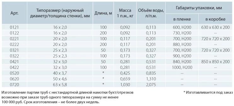 Труба 16 сколько литров