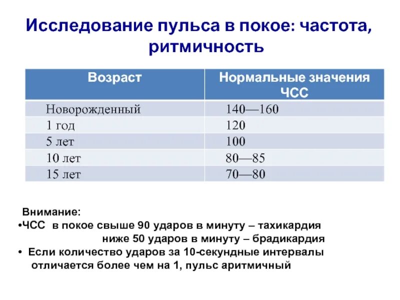 Частота сердечных сокращений в норме в покое. Пульс это частота сердечных сокращений. Нормальные показатели частоты пульса?. Нормальная частота пульса в покое.