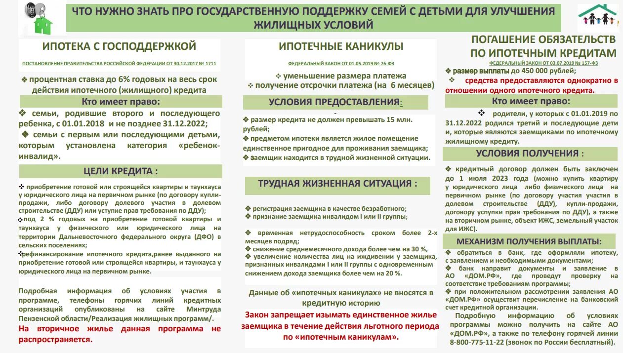 Ипотечный кредит меры поддержки. Документы на улучшение жилищных условий. Документы необходимые для улучшения жилищных условий. Программа льготной ипотеки. Ипотека с господдержкой условия 2023.