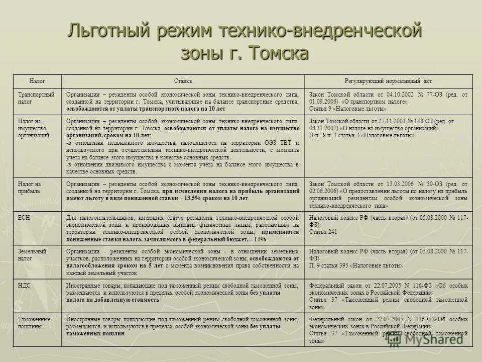 выдача льготных лекарств. новый закон для граждан украины. аптека льготники. льготного режима работы. льготный режим работы это.