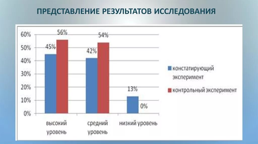 Представление результатов опроса. Формы представления результатов исследования. Способы представления результатов исследования. Формы представления результатов психологического исследования. Методика изучения представлений