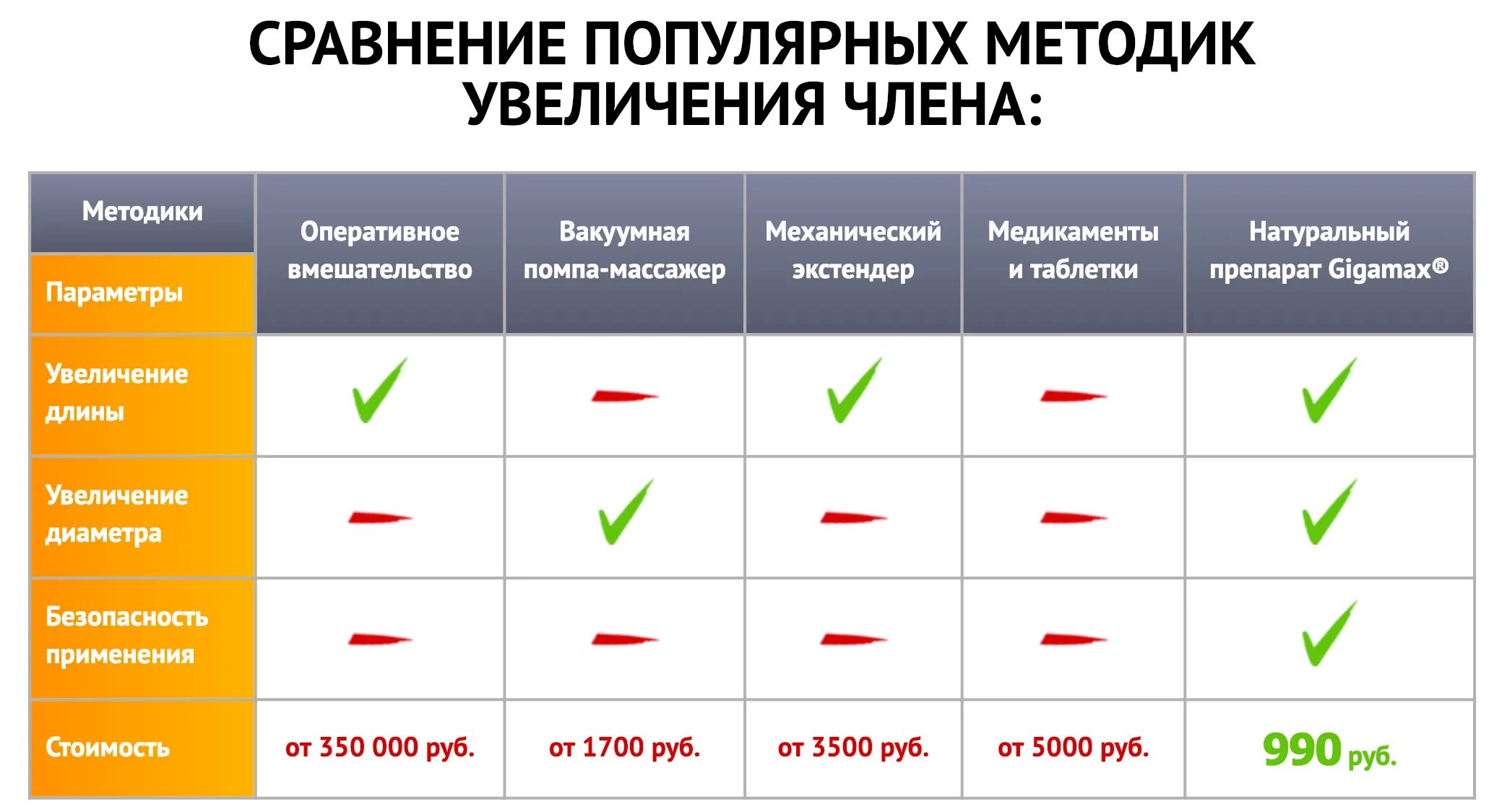 Можно ли мосту. Методы увеличения члена. Методика увеличения пениса. Способы увеличить член. Детонатор крем.