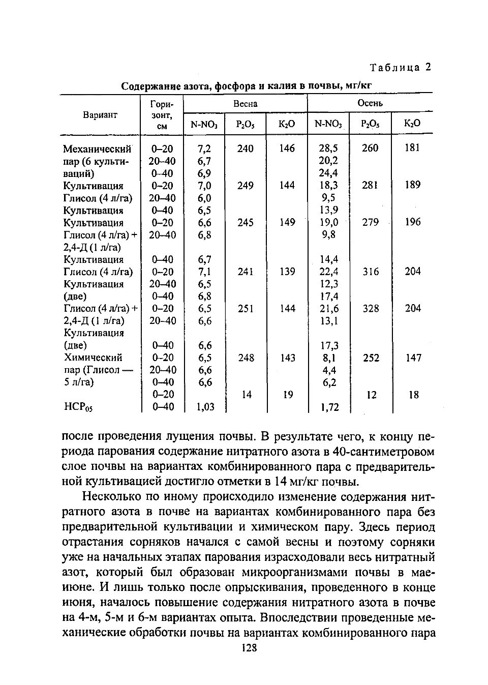 Определение фосфора в почве. Содержание фосфора и калия в почве. Методы определения фосфора в почвах. Методы определения фосфора в почвах. Методы определения фосфора в почвах.